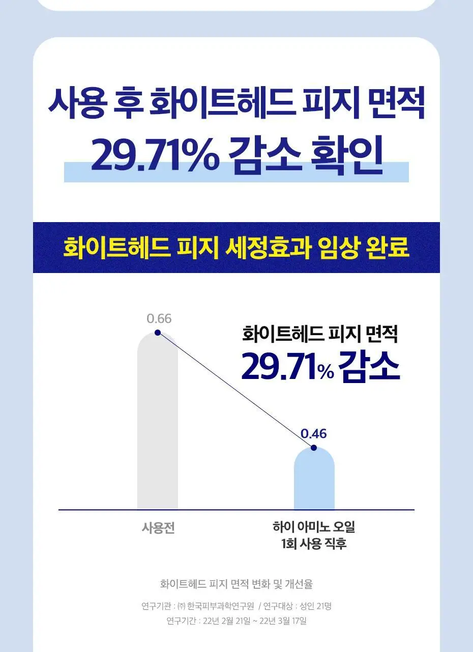 [딥클렌징] 듀이트리 하이 아미노 올 클렌징오일 200ml 상세페이지 14